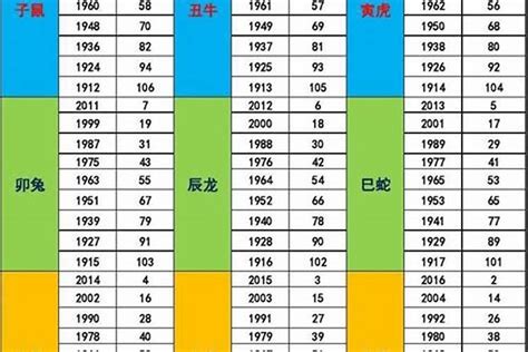 1970年五行|出生年份与五行对照表